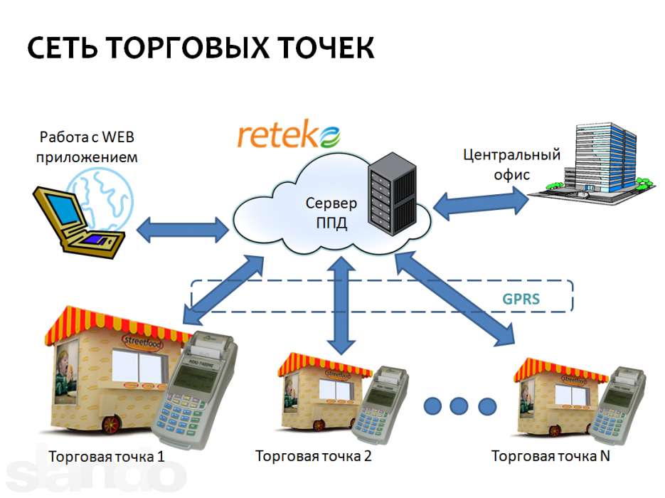 Система автоматизации Reteko