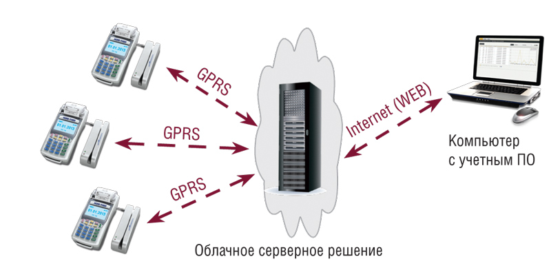 Схема работы Reteko