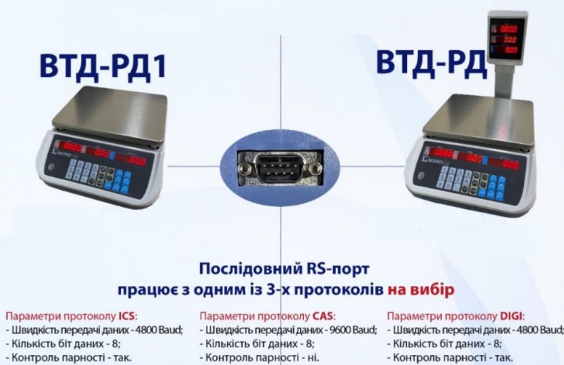 Торговые весы Днепровес ВТД-РД 6 кг/15 кг/30 кг (с портом RS-232- подключением к ПК или РРО)