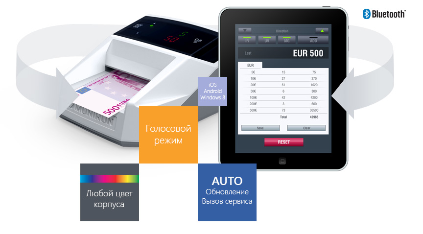 Детектор PRO Moniron Dec Multi