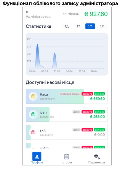 Программный РРО для Android HIPOS- сервис пРРО.