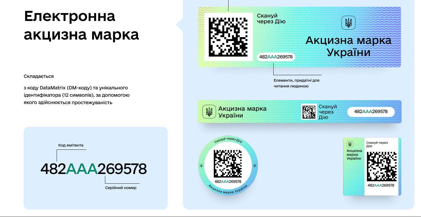 Что такое DataMatrix-маркировка акцизных товаров Что такое DataMatrix-маркировка акцизных товаров